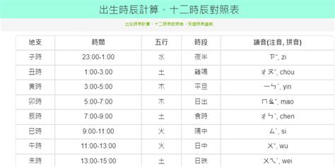 農曆時辰查詢|出生時辰計算、十二時辰對照表